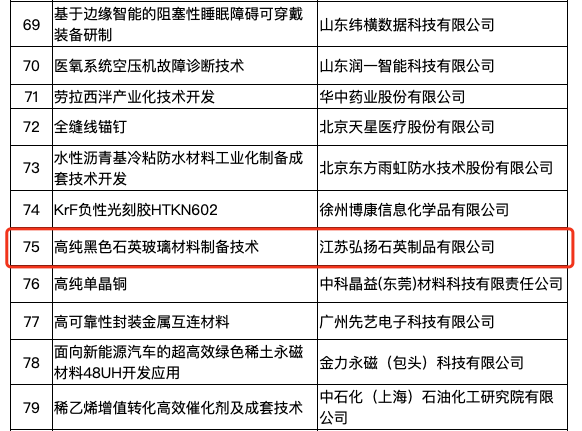弘扬石英“黑石英”荣获“中国好技术”称号