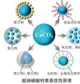 碳酸钙常用5大类表面改性剂及作用机理