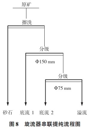 膨润土选矿提纯技术汇总，你的矿适合哪一种？    
