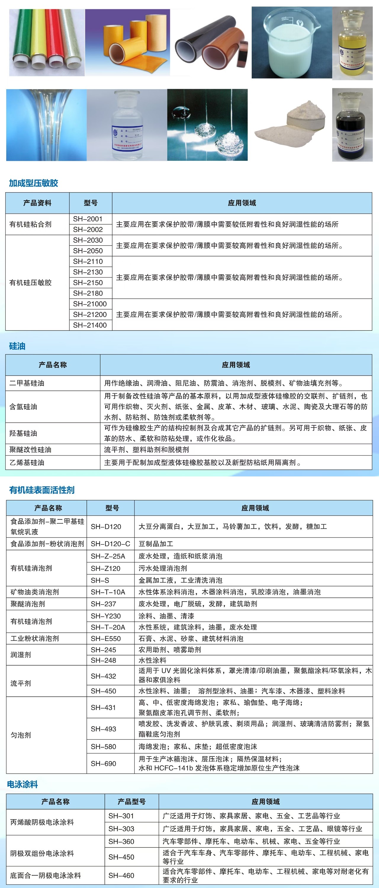 湖北隆胜四海10万吨特种硅烷即将投产  