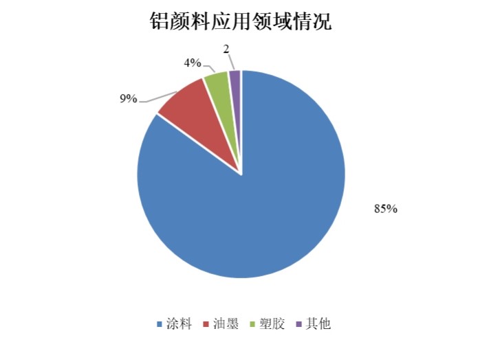 族兴新材北交所过会，募资新建球形铝粉、铝颜料项目  