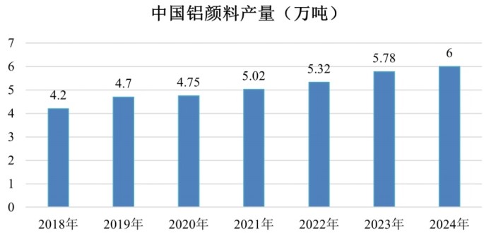 族兴新材北交所过会,募资新建球形铝粉、铝颜料项目