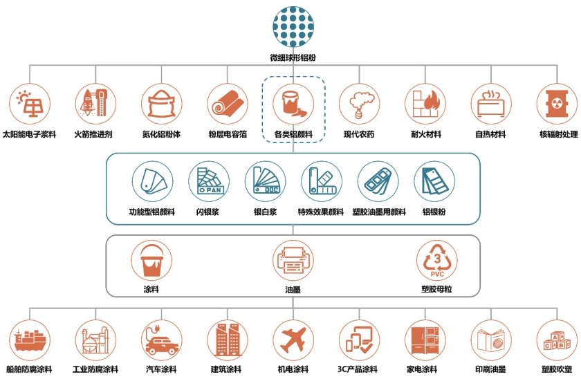 族兴新材北交所过会，募资新建球形铝粉、铝颜料项目  
