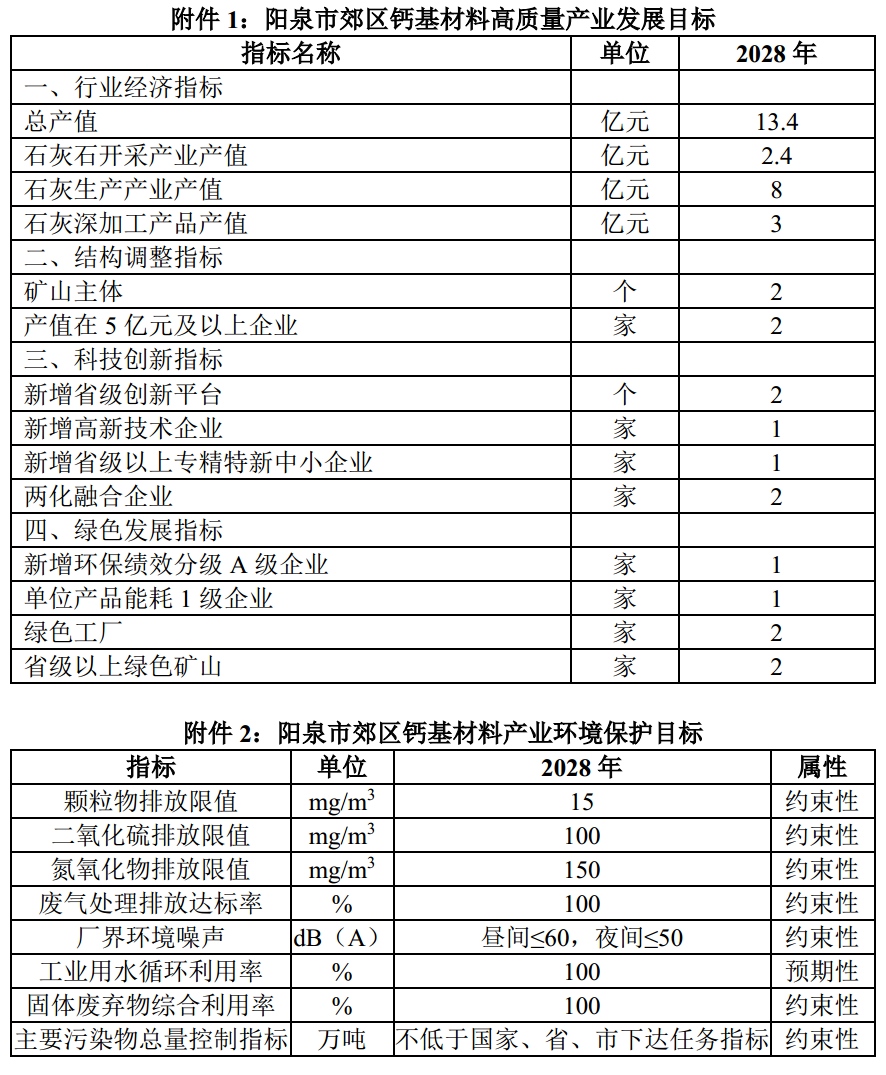 鼓励碳酸钙深加工,山西这里为石灰石产业开出“转型药方”