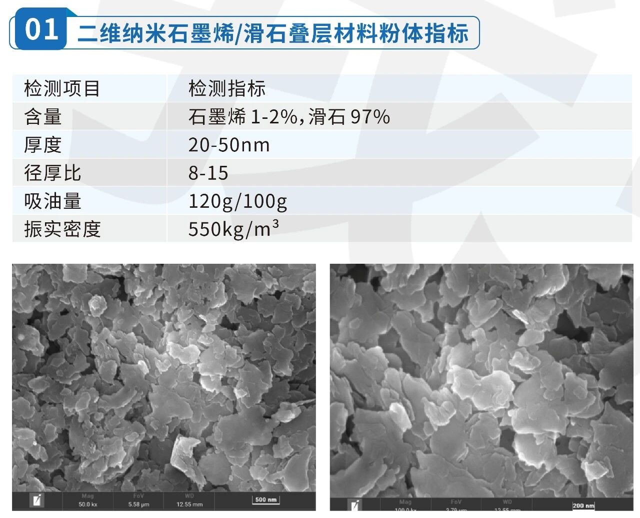 江西纳微新材料研发有限公司——专注二维纳米滑石材料  