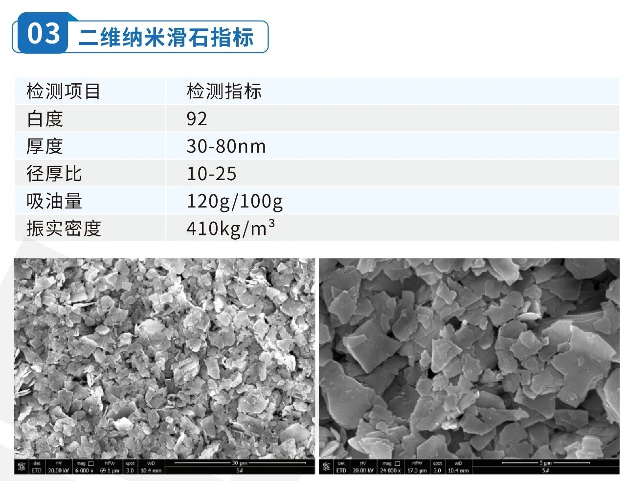 江西纳微新材料研发有限公司——专注二维纳米滑石材料  