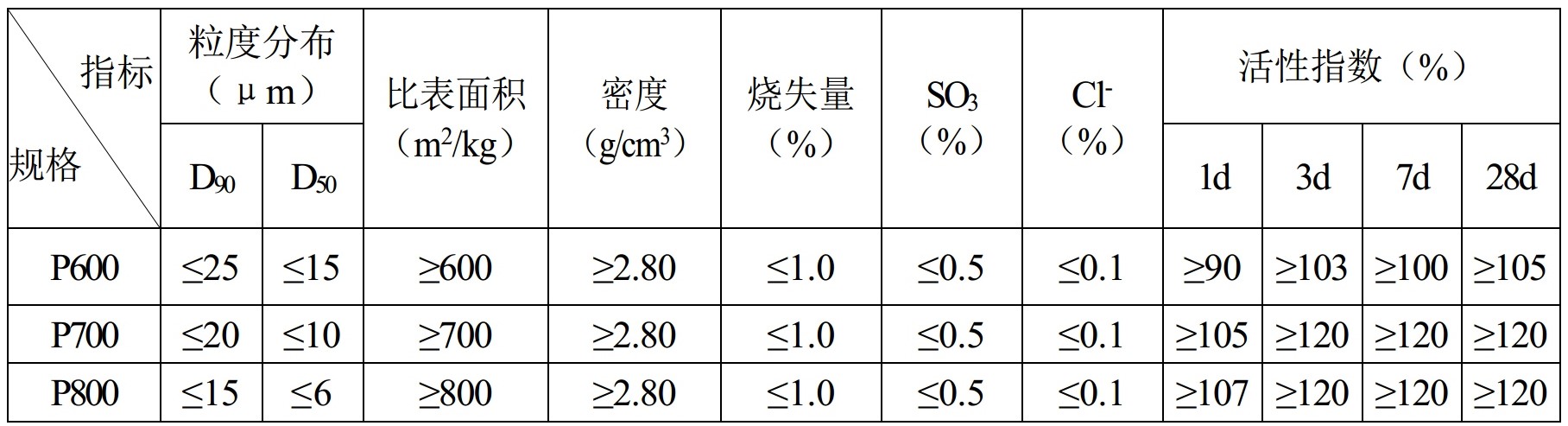 鲁新牌超活性微矿粉——国家重点工程背后的建材硬核力量  